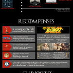 Actualité éditoriale : Une infographie Game Of Thrones pour découvrir une foule d’infos sur la série télévisée
